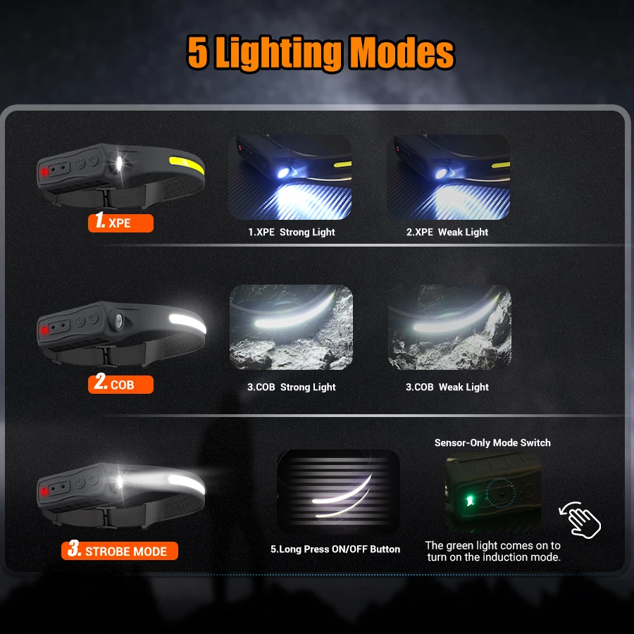 Rechargeable Headlight Motion  - огляд і ціна Running Headlamp Led