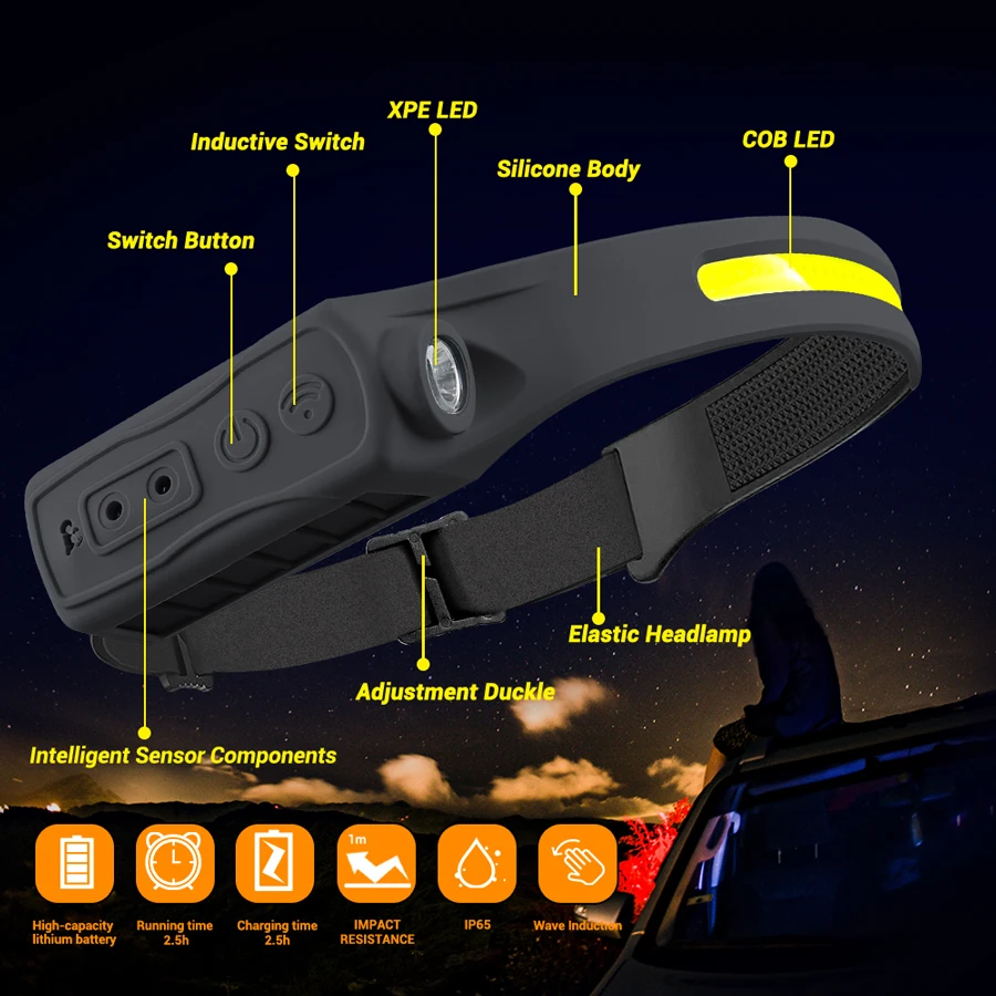 Rechargeable Headlight Motion  - огляд і ціна Running Headlamp Led