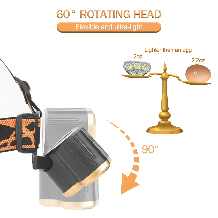 Rechargeable 5 LED Headlight U - огляд і ціна Running Headlamp Led