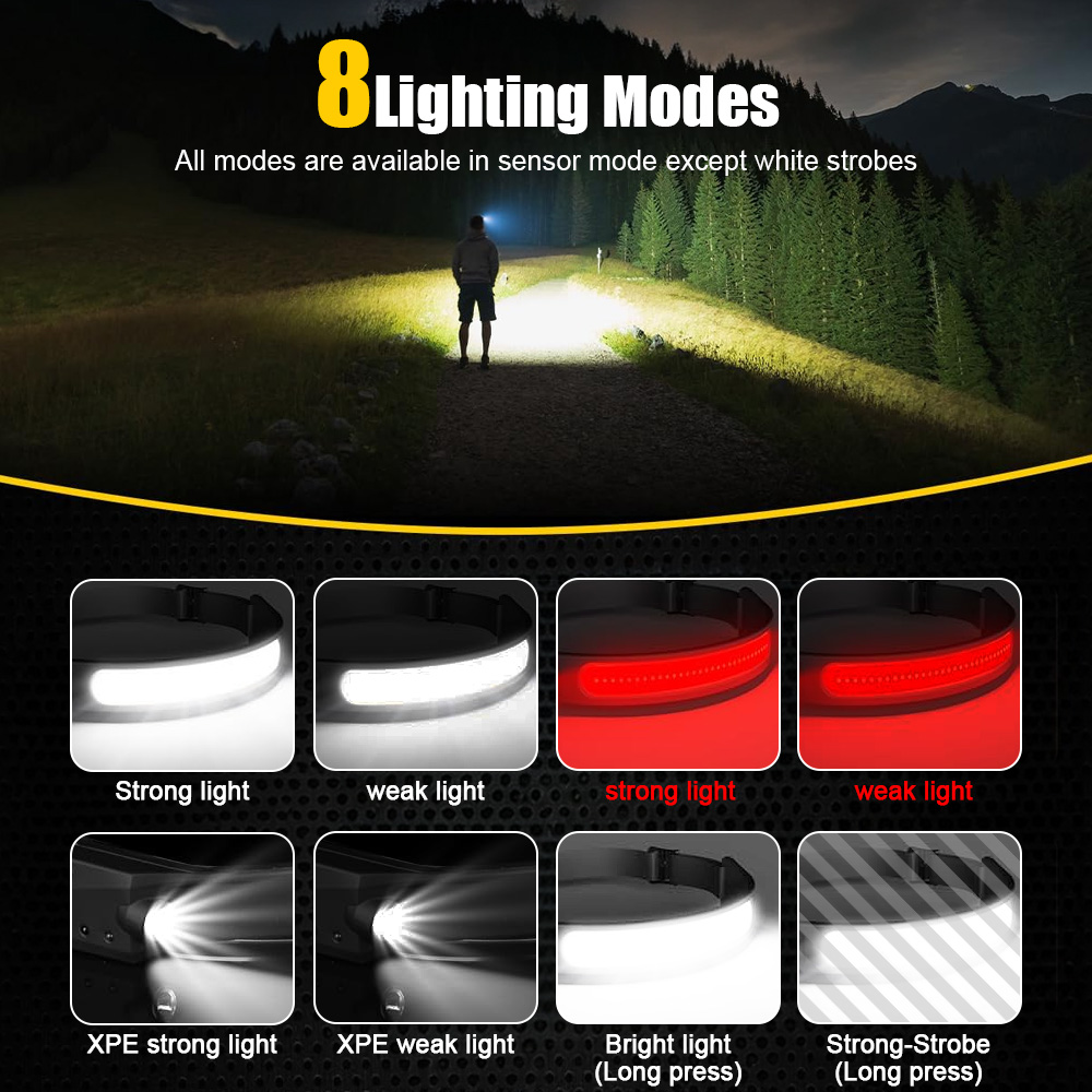COB Sensor Industrial LED Head - огляд і ціна Running Headlamp Led