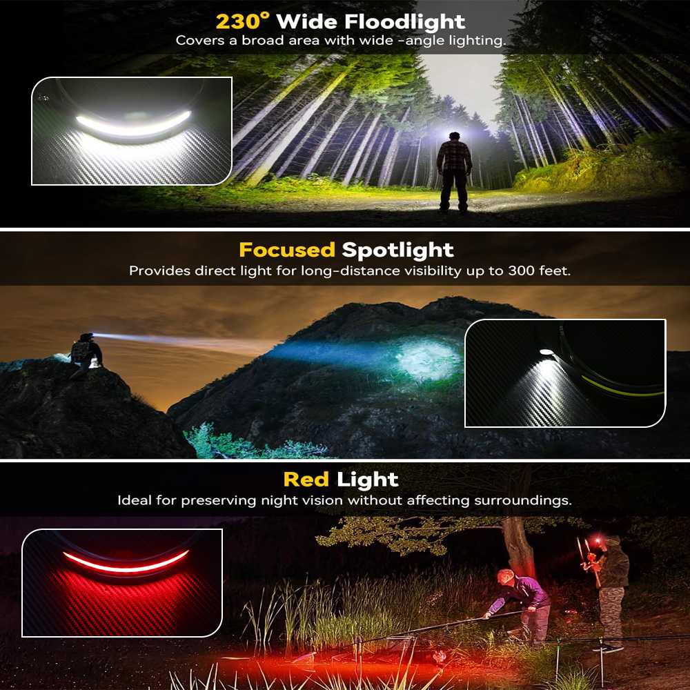 COB Sensor Industrial LED Head - огляд і ціна Running Headlamp Led