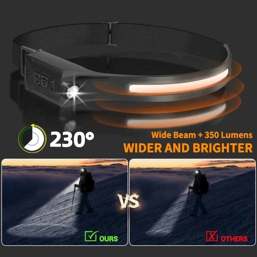 LED HeadlampRechargeable 3-mod - огляд і ціна Running Headlamp Led