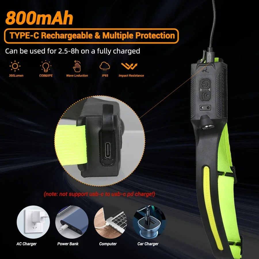 LED HeadlampRechargeable 3-mod - огляд і ціна Running Headlamp Led