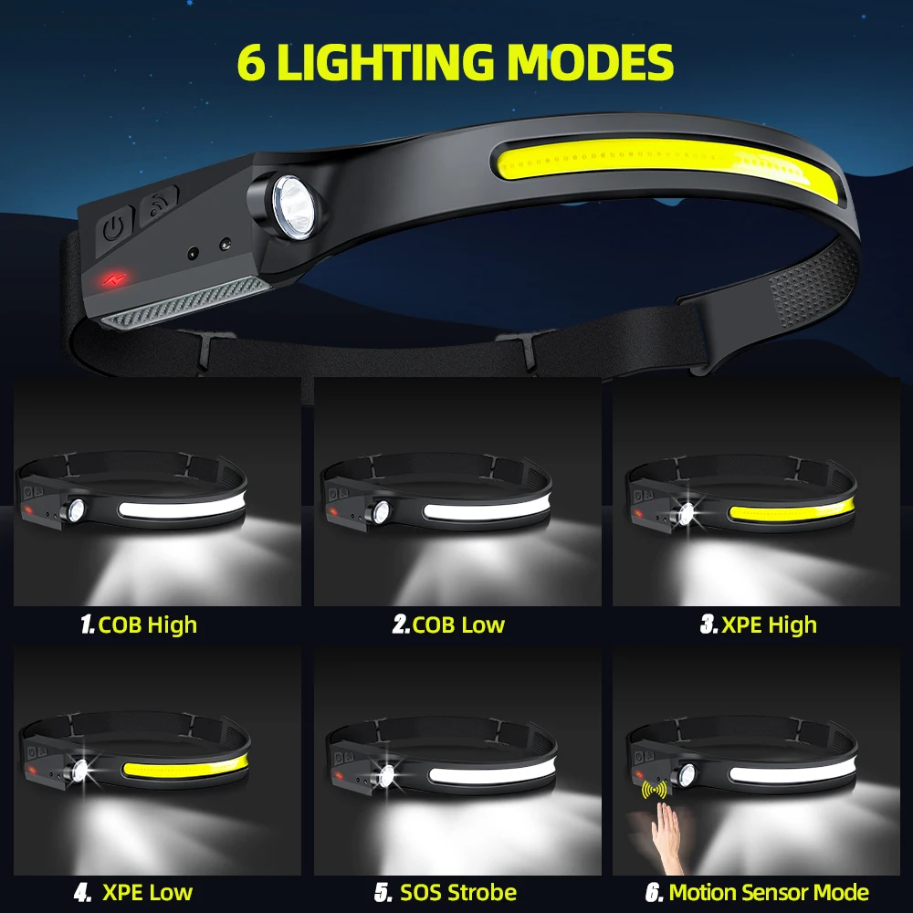 Sensor Headlamp LED Head Flash - огляд і ціна Running Headlamp Led