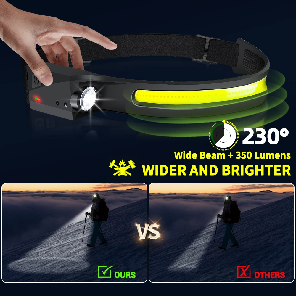 Sensor Headlamp LED Head Flash - огляд і ціна Running Headlamp Led
