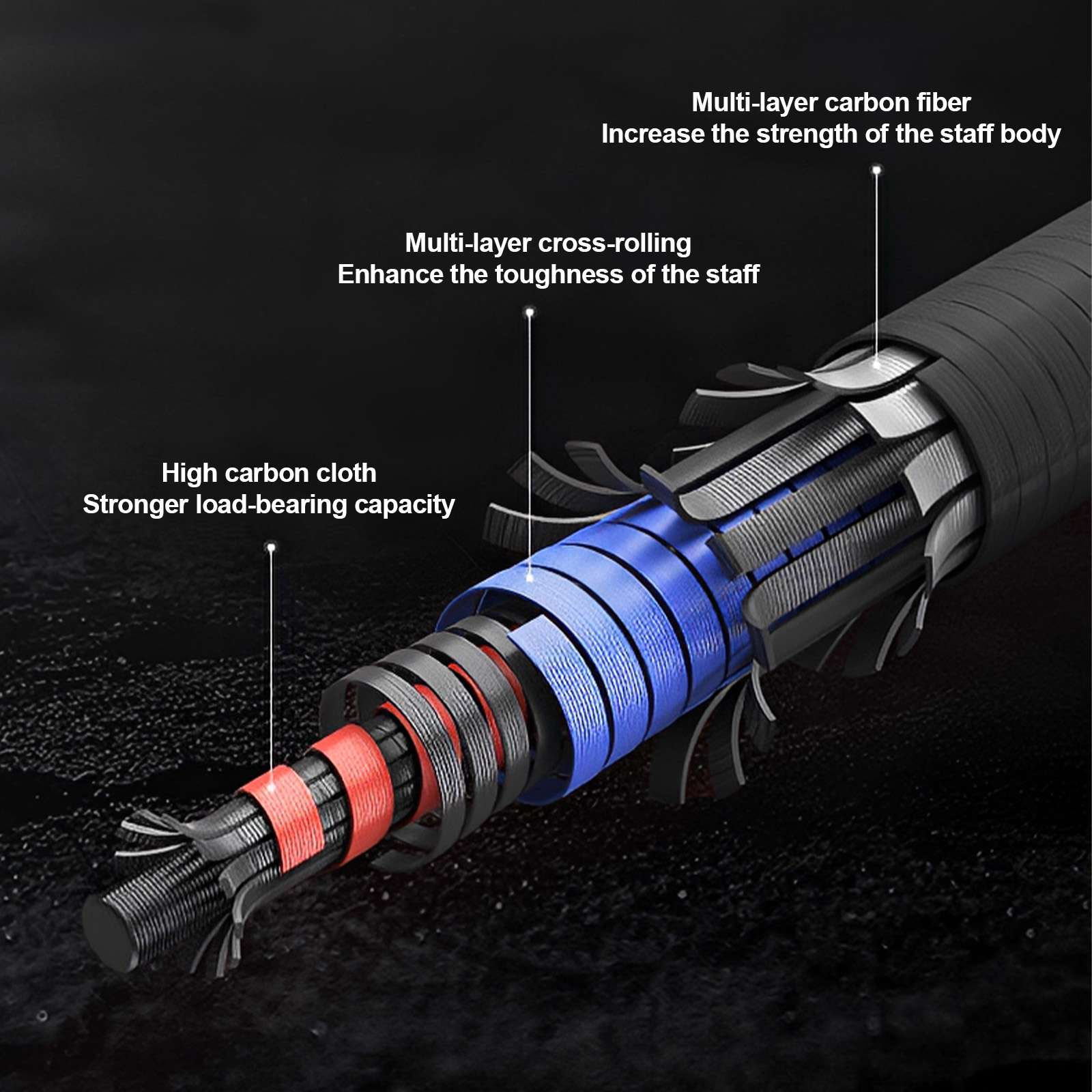 5-Section Foldable Trekking Po - огляд і ціна Trekking Pole Carbon